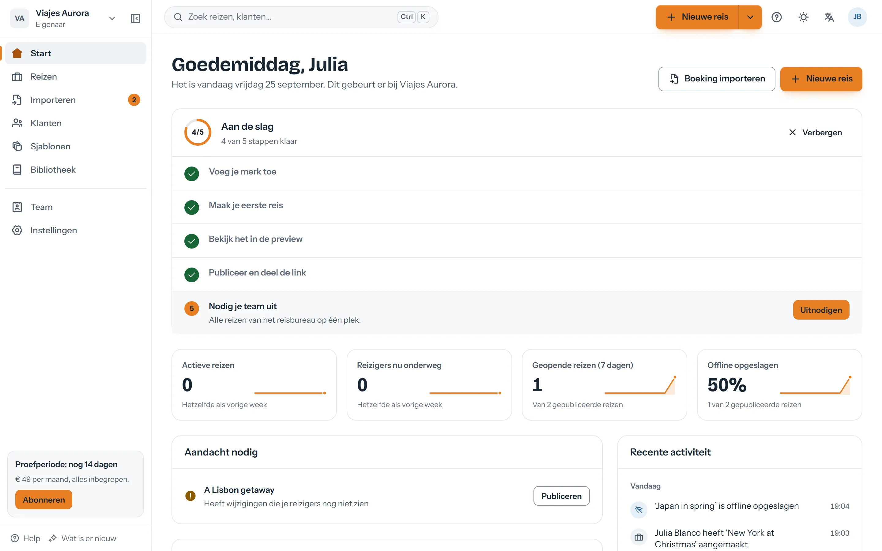 Startpagina van het dashboard met de eerste stappen, de cijfers van het reisbureau en wat aandacht nodig heeft